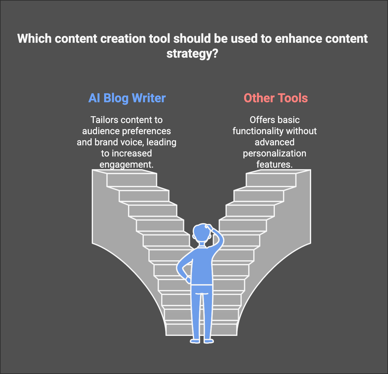 AI Blog Writer vs other tools