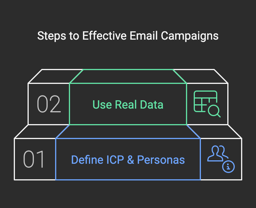 Improving Email Campaign Success: Key Takeaways from a Client Meeting