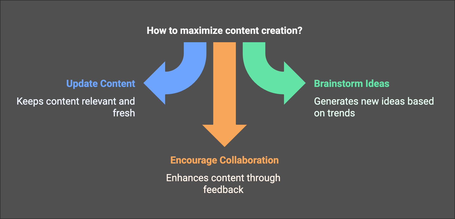 Maximize Content Creation